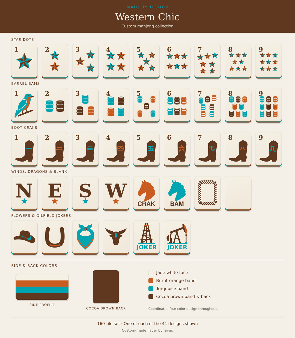 Complete Western tile design chart